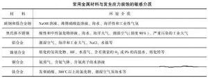 消除應力，能夠很好的為壓鑄廠家減少損失